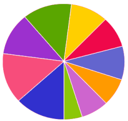 pie_chart_example